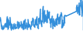 CN 90182000 /Exports /Unit = Prices (Euro/ton) /Partner: France /Reporter: Eur27_2020 /90182000:Ultraviolet or Infra-red ray Apparatus Used in Medical, Surgical, Dental or Veterinary Sciences