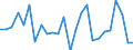 CN 90182000 /Exports /Unit = Prices (Euro/ton) /Partner: United Kingdom(Excluding Northern Ireland) /Reporter: Eur27_2020 /90182000:Ultraviolet or Infra-red ray Apparatus Used in Medical, Surgical, Dental or Veterinary Sciences