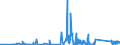 CN 90182000 /Exports /Unit = Prices (Euro/ton) /Partner: Luxembourg /Reporter: Eur27_2020 /90182000:Ultraviolet or Infra-red ray Apparatus Used in Medical, Surgical, Dental or Veterinary Sciences