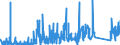 CN 90182000 /Exports /Unit = Prices (Euro/ton) /Partner: Norway /Reporter: Eur27_2020 /90182000:Ultraviolet or Infra-red ray Apparatus Used in Medical, Surgical, Dental or Veterinary Sciences
