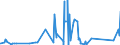 CN 90182000 /Exports /Unit = Prices (Euro/ton) /Partner: Liechtenstein /Reporter: Eur27_2020 /90182000:Ultraviolet or Infra-red ray Apparatus Used in Medical, Surgical, Dental or Veterinary Sciences