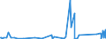CN 90182000 /Exports /Unit = Prices (Euro/ton) /Partner: Andorra /Reporter: Eur27_2020 /90182000:Ultraviolet or Infra-red ray Apparatus Used in Medical, Surgical, Dental or Veterinary Sciences
