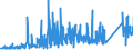CN 90182000 /Exports /Unit = Prices (Euro/ton) /Partner: Russia /Reporter: Eur27_2020 /90182000:Ultraviolet or Infra-red ray Apparatus Used in Medical, Surgical, Dental or Veterinary Sciences