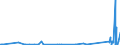CN 90182000 /Exports /Unit = Prices (Euro/ton) /Partner: Kyrghistan /Reporter: Eur27_2020 /90182000:Ultraviolet or Infra-red ray Apparatus Used in Medical, Surgical, Dental or Veterinary Sciences