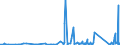 CN 90182000 /Exports /Unit = Prices (Euro/ton) /Partner: Bosnia-herz. /Reporter: Eur27_2020 /90182000:Ultraviolet or Infra-red ray Apparatus Used in Medical, Surgical, Dental or Veterinary Sciences