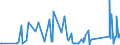 CN 90182000 /Exports /Unit = Prices (Euro/ton) /Partner: Kosovo /Reporter: Eur27_2020 /90182000:Ultraviolet or Infra-red ray Apparatus Used in Medical, Surgical, Dental or Veterinary Sciences