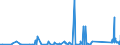 CN 90182000 /Exports /Unit = Prices (Euro/ton) /Partner: Libya /Reporter: Eur27_2020 /90182000:Ultraviolet or Infra-red ray Apparatus Used in Medical, Surgical, Dental or Veterinary Sciences