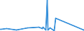 CN 90182000 /Exports /Unit = Prices (Euro/ton) /Partner: Burkina Faso /Reporter: Eur27_2020 /90182000:Ultraviolet or Infra-red ray Apparatus Used in Medical, Surgical, Dental or Veterinary Sciences