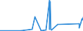 CN 90182000 /Exports /Unit = Prices (Euro/ton) /Partner: Congo /Reporter: Eur27_2020 /90182000:Ultraviolet or Infra-red ray Apparatus Used in Medical, Surgical, Dental or Veterinary Sciences