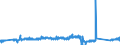 CN 90183110 /Exports /Unit = Prices (Euro/ton) /Partner: France /Reporter: Eur27_2020 /90183110:Syringes of Plastics, With or Without Needles, Used in Medical, Surgical, Dental or Veterinary Sciences