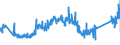 CN 90183110 /Exports /Unit = Prices (Euro/ton) /Partner: Netherlands /Reporter: Eur27_2020 /90183110:Syringes of Plastics, With or Without Needles, Used in Medical, Surgical, Dental or Veterinary Sciences