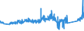 CN 90183110 /Exports /Unit = Prices (Euro/ton) /Partner: Italy /Reporter: Eur27_2020 /90183110:Syringes of Plastics, With or Without Needles, Used in Medical, Surgical, Dental or Veterinary Sciences