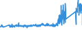 CN 90183110 /Exports /Unit = Prices (Euro/ton) /Partner: Ireland /Reporter: Eur27_2020 /90183110:Syringes of Plastics, With or Without Needles, Used in Medical, Surgical, Dental or Veterinary Sciences