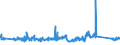 CN 90183110 /Exports /Unit = Prices (Euro/ton) /Partner: Denmark /Reporter: Eur27_2020 /90183110:Syringes of Plastics, With or Without Needles, Used in Medical, Surgical, Dental or Veterinary Sciences