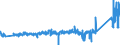 CN 90183110 /Exports /Unit = Prices (Euro/ton) /Partner: Spain /Reporter: Eur27_2020 /90183110:Syringes of Plastics, With or Without Needles, Used in Medical, Surgical, Dental or Veterinary Sciences