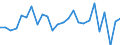 CN 90183110 /Exports /Unit = Prices (Euro/ton) /Partner: United Kingdom(Northern Ireland) /Reporter: Eur27_2020 /90183110:Syringes of Plastics, With or Without Needles, Used in Medical, Surgical, Dental or Veterinary Sciences