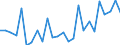 CN 90183110 /Exports /Unit = Prices (Euro/ton) /Partner: United Kingdom(Excluding Northern Ireland) /Reporter: Eur27_2020 /90183110:Syringes of Plastics, With or Without Needles, Used in Medical, Surgical, Dental or Veterinary Sciences