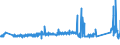 CN 90183110 /Exports /Unit = Prices (Euro/ton) /Partner: Belgium /Reporter: Eur27_2020 /90183110:Syringes of Plastics, With or Without Needles, Used in Medical, Surgical, Dental or Veterinary Sciences