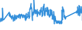 CN 90183110 /Exports /Unit = Prices (Euro/ton) /Partner: Luxembourg /Reporter: Eur27_2020 /90183110:Syringes of Plastics, With or Without Needles, Used in Medical, Surgical, Dental or Veterinary Sciences