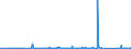 CN 90183110 /Exports /Unit = Prices (Euro/ton) /Partner: Canary /Reporter: Eur27_2020 /90183110:Syringes of Plastics, With or Without Needles, Used in Medical, Surgical, Dental or Veterinary Sciences
