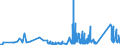 CN 90183110 /Exports /Unit = Prices (Euro/ton) /Partner: Melilla /Reporter: Eur27_2020 /90183110:Syringes of Plastics, With or Without Needles, Used in Medical, Surgical, Dental or Veterinary Sciences