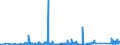 CN 90183110 /Exports /Unit = Prices (Euro/ton) /Partner: Iceland /Reporter: Eur27_2020 /90183110:Syringes of Plastics, With or Without Needles, Used in Medical, Surgical, Dental or Veterinary Sciences