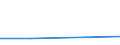 CN 90183110 /Exports /Unit = Prices (Euro/ton) /Partner: Faroe Isles /Reporter: Eur27 /90183110:Syringes of Plastics, With or Without Needles, Used in Medical, Surgical, Dental or Veterinary Sciences