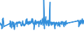 CN 90183110 /Exports /Unit = Prices (Euro/ton) /Partner: Liechtenstein /Reporter: Eur27_2020 /90183110:Syringes of Plastics, With or Without Needles, Used in Medical, Surgical, Dental or Veterinary Sciences