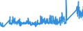 CN 90183110 /Exports /Unit = Prices (Euro/ton) /Partner: Austria /Reporter: Eur27_2020 /90183110:Syringes of Plastics, With or Without Needles, Used in Medical, Surgical, Dental or Veterinary Sciences