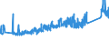 CN 90183110 /Exports /Unit = Prices (Euro/ton) /Partner: Switzerland /Reporter: Eur27_2020 /90183110:Syringes of Plastics, With or Without Needles, Used in Medical, Surgical, Dental or Veterinary Sciences