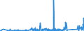 CN 90183110 /Exports /Unit = Prices (Euro/ton) /Partner: Faroe Isles /Reporter: Eur27_2020 /90183110:Syringes of Plastics, With or Without Needles, Used in Medical, Surgical, Dental or Veterinary Sciences