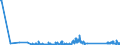CN 90183110 /Exports /Unit = Prices (Euro/ton) /Partner: Andorra /Reporter: Eur27_2020 /90183110:Syringes of Plastics, With or Without Needles, Used in Medical, Surgical, Dental or Veterinary Sciences