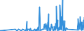 CN 90183110 /Exports /Unit = Prices (Euro/ton) /Partner: Gibraltar /Reporter: Eur27_2020 /90183110:Syringes of Plastics, With or Without Needles, Used in Medical, Surgical, Dental or Veterinary Sciences