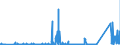 CN 90183110 /Exports /Unit = Prices (Euro/ton) /Partner: Malta /Reporter: Eur27_2020 /90183110:Syringes of Plastics, With or Without Needles, Used in Medical, Surgical, Dental or Veterinary Sciences