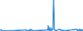 CN 90183110 /Exports /Unit = Prices (Euro/ton) /Partner: San Marino /Reporter: Eur27_2020 /90183110:Syringes of Plastics, With or Without Needles, Used in Medical, Surgical, Dental or Veterinary Sciences