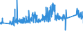 CN 90183110 /Exports /Unit = Prices (Euro/ton) /Partner: Estonia /Reporter: Eur27_2020 /90183110:Syringes of Plastics, With or Without Needles, Used in Medical, Surgical, Dental or Veterinary Sciences