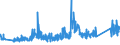 CN 90183110 /Exports /Unit = Prices (Euro/ton) /Partner: Lithuania /Reporter: Eur27_2020 /90183110:Syringes of Plastics, With or Without Needles, Used in Medical, Surgical, Dental or Veterinary Sciences