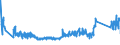 CN 90183110 /Exports /Unit = Prices (Euro/ton) /Partner: Poland /Reporter: Eur27_2020 /90183110:Syringes of Plastics, With or Without Needles, Used in Medical, Surgical, Dental or Veterinary Sciences