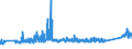 CN 90183110 /Exports /Unit = Prices (Euro/ton) /Partner: Czech Rep. /Reporter: Eur27_2020 /90183110:Syringes of Plastics, With or Without Needles, Used in Medical, Surgical, Dental or Veterinary Sciences
