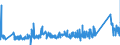 CN 90183110 /Exports /Unit = Prices (Euro/ton) /Partner: Slovakia /Reporter: Eur27_2020 /90183110:Syringes of Plastics, With or Without Needles, Used in Medical, Surgical, Dental or Veterinary Sciences