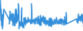 CN 90183110 /Exports /Unit = Prices (Euro/ton) /Partner: Bulgaria /Reporter: Eur27_2020 /90183110:Syringes of Plastics, With or Without Needles, Used in Medical, Surgical, Dental or Veterinary Sciences