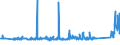 CN 90183110 /Exports /Unit = Prices (Euro/ton) /Partner: Ukraine /Reporter: Eur27_2020 /90183110:Syringes of Plastics, With or Without Needles, Used in Medical, Surgical, Dental or Veterinary Sciences