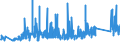 CN 90183110 /Exports /Unit = Prices (Euro/ton) /Partner: Belarus /Reporter: Eur27_2020 /90183110:Syringes of Plastics, With or Without Needles, Used in Medical, Surgical, Dental or Veterinary Sciences