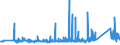 CN 90183110 /Exports /Unit = Prices (Euro/ton) /Partner: Moldova /Reporter: Eur27_2020 /90183110:Syringes of Plastics, With or Without Needles, Used in Medical, Surgical, Dental or Veterinary Sciences