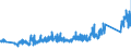 CN 90183110 /Exports /Unit = Prices (Euro/ton) /Partner: Russia /Reporter: Eur27_2020 /90183110:Syringes of Plastics, With or Without Needles, Used in Medical, Surgical, Dental or Veterinary Sciences
