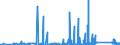 CN 90183110 /Exports /Unit = Prices (Euro/ton) /Partner: Armenia /Reporter: Eur27_2020 /90183110:Syringes of Plastics, With or Without Needles, Used in Medical, Surgical, Dental or Veterinary Sciences