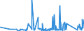 CN 90183110 /Exports /Unit = Prices (Euro/ton) /Partner: Turkmenistan /Reporter: Eur27_2020 /90183110:Syringes of Plastics, With or Without Needles, Used in Medical, Surgical, Dental or Veterinary Sciences