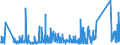 CN 90183110 /Exports /Unit = Prices (Euro/ton) /Partner: Bosnia-herz. /Reporter: Eur27_2020 /90183110:Syringes of Plastics, With or Without Needles, Used in Medical, Surgical, Dental or Veterinary Sciences