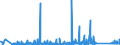 CN 90183110 /Exports /Unit = Prices (Euro/ton) /Partner: For.jrep.mac /Reporter: Eur27_2020 /90183110:Syringes of Plastics, With or Without Needles, Used in Medical, Surgical, Dental or Veterinary Sciences