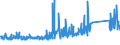 CN 90183110 /Exports /Unit = Prices (Euro/ton) /Partner: Serbia /Reporter: Eur27_2020 /90183110:Syringes of Plastics, With or Without Needles, Used in Medical, Surgical, Dental or Veterinary Sciences